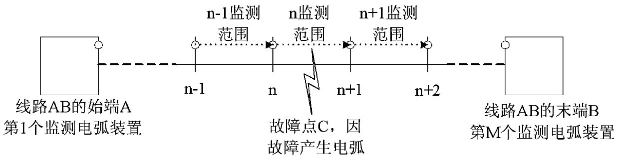 Transmission line fault location and cause analysis method based on distributed monitoring arc