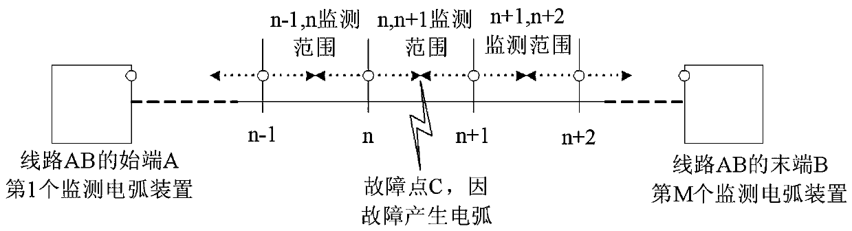 Transmission line fault location and cause analysis method based on distributed monitoring arc