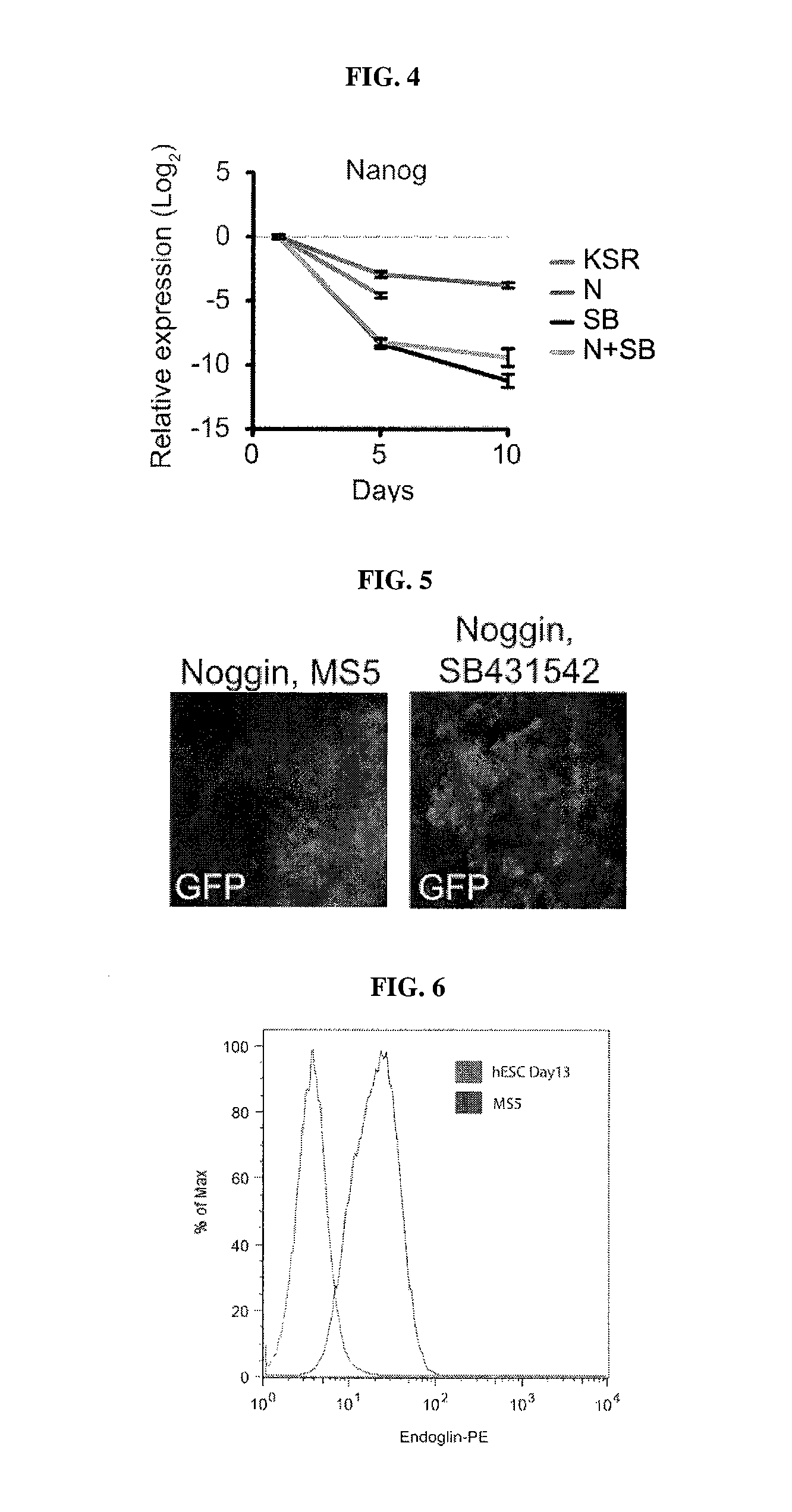 Methods of neural conversion of human embryonic stem cells