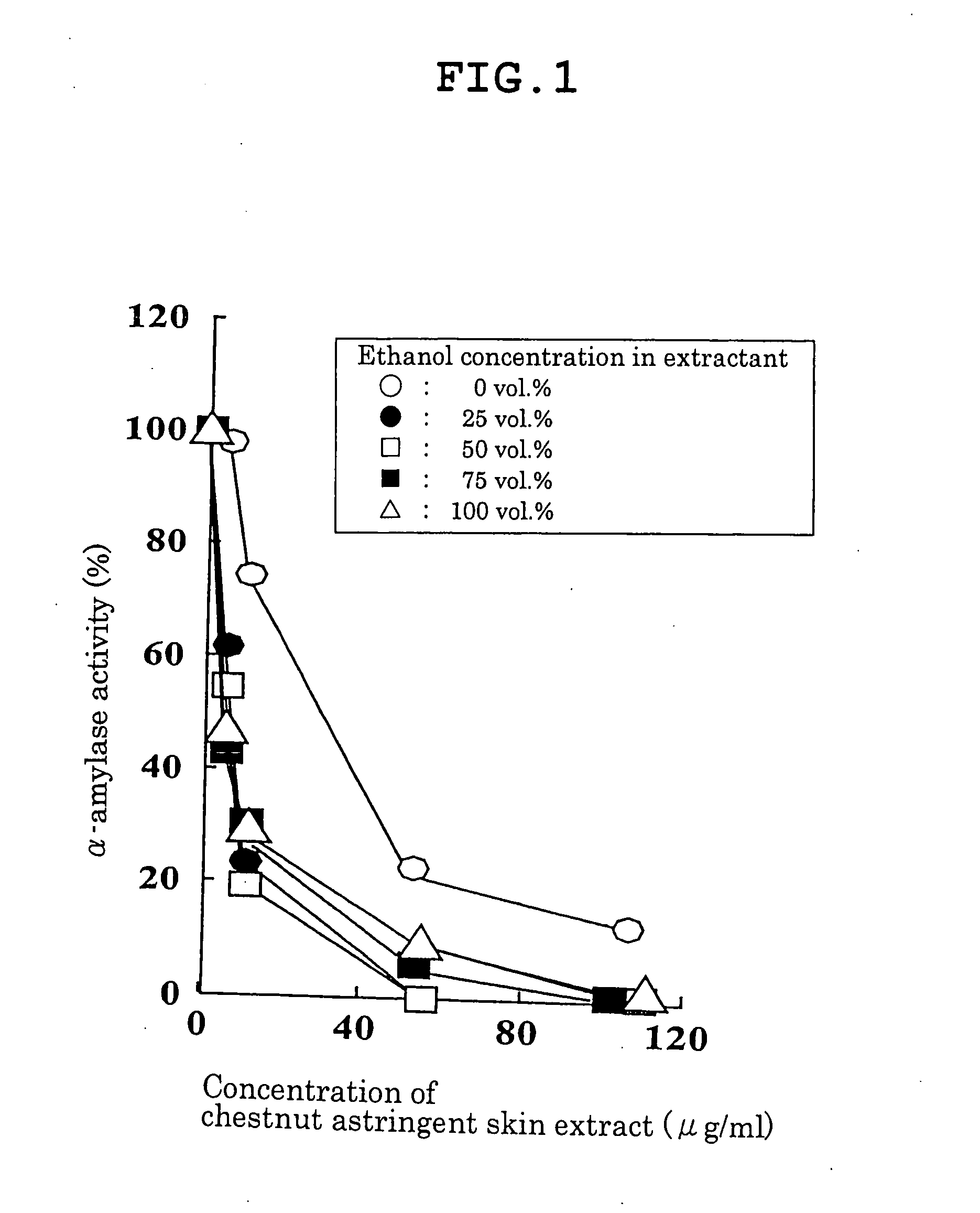 Carbohydrase Inhibitors Derived From Chestnut And Use Thereof
