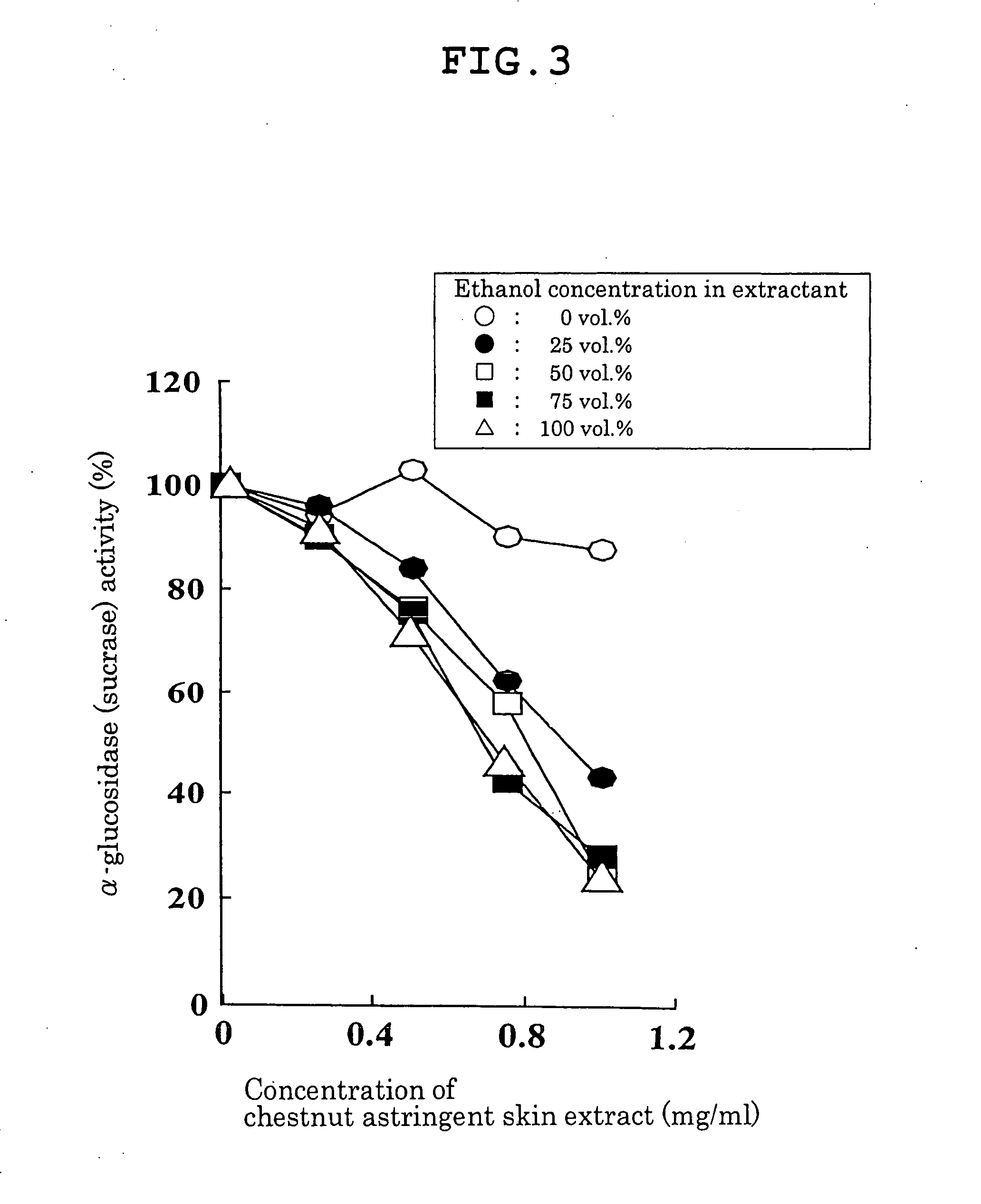 Carbohydrase Inhibitors Derived From Chestnut And Use Thereof