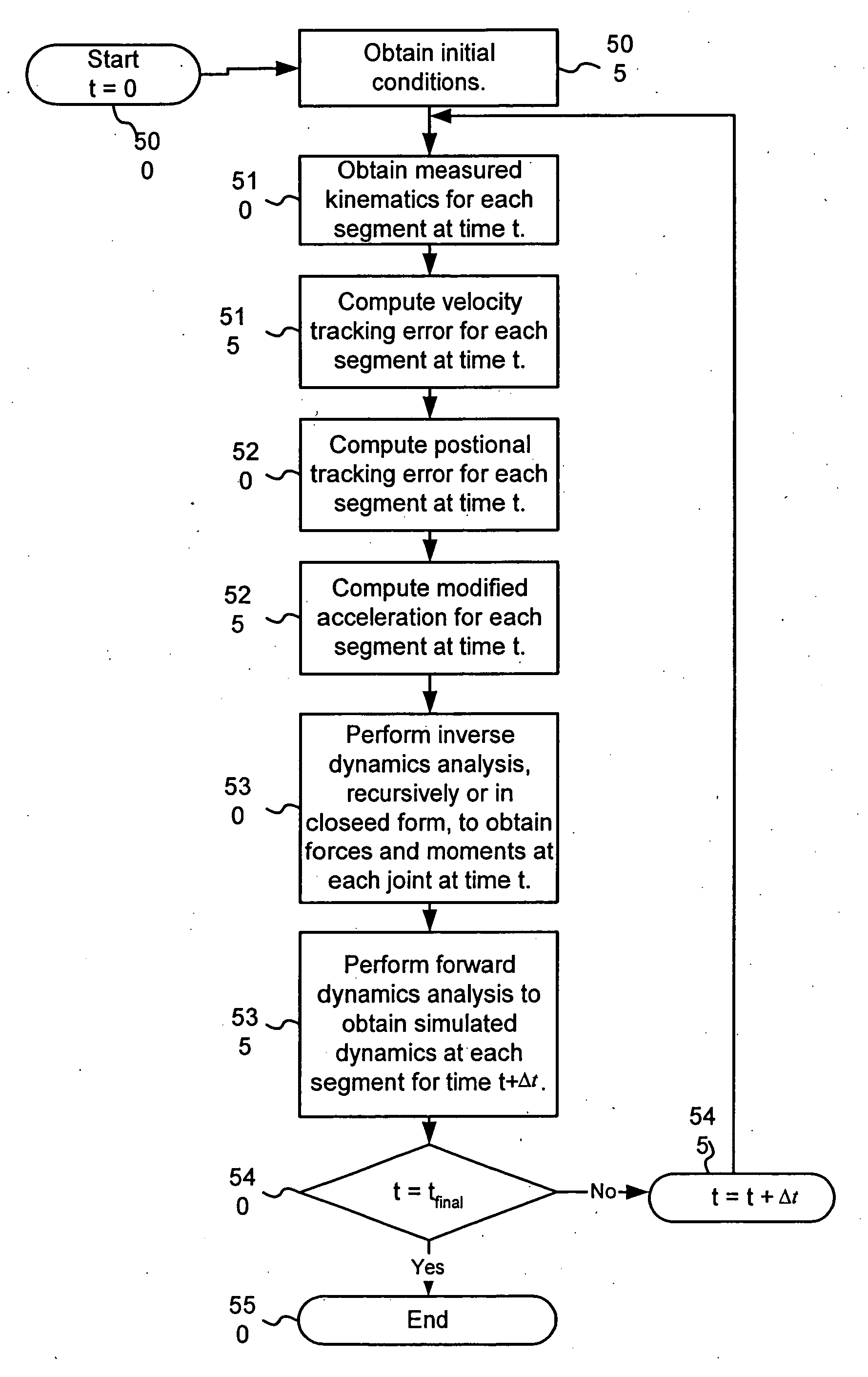 System and method of predicting novel motion in a serial chain system
