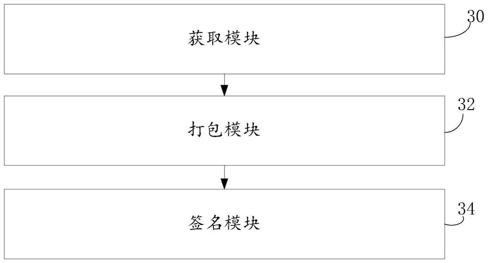 A time stamp anti-counterfeiting method and device based on signature data chain