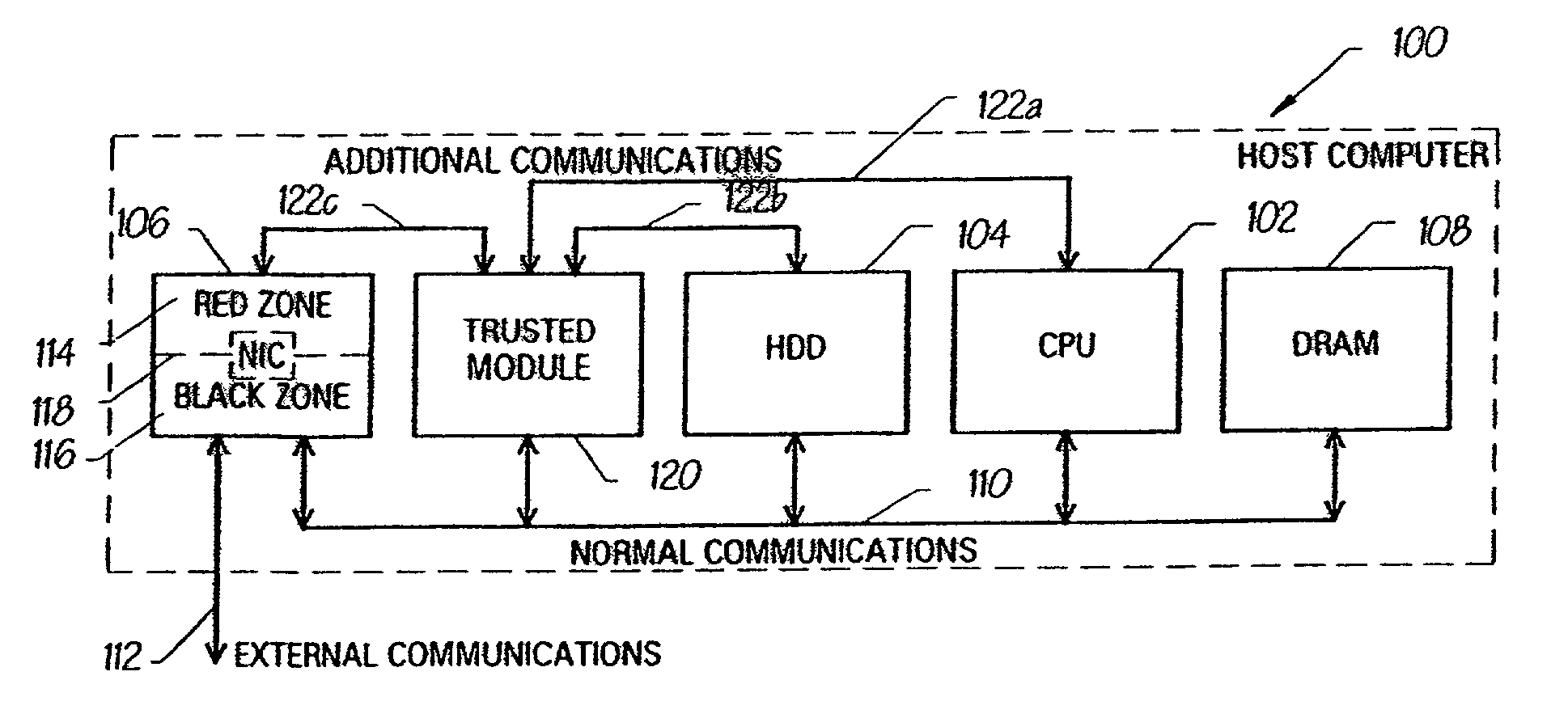 Communications between modules of a computing apparatus