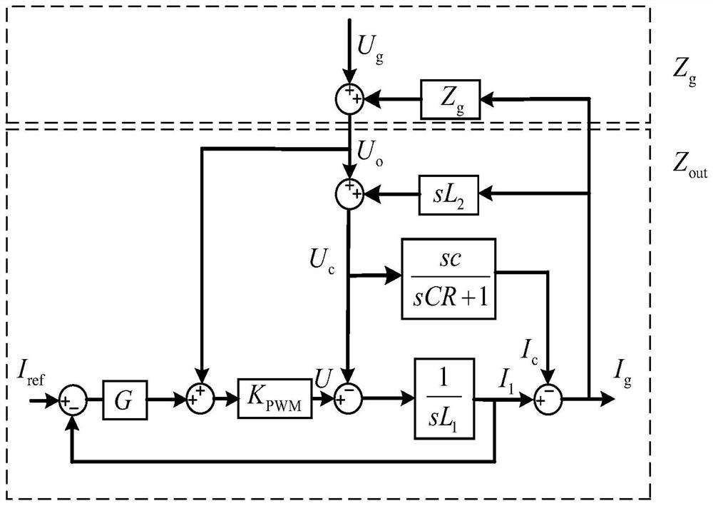 Method for improving stability of energy storage inverter grid-connected system based on current mode control
