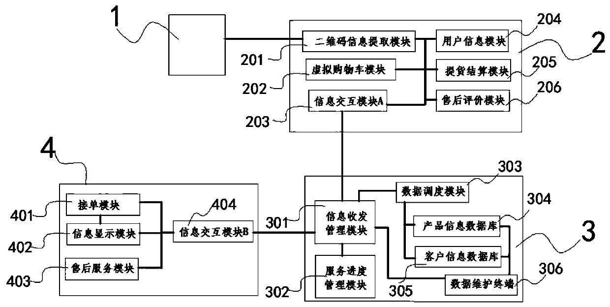 Supermarket shopping system based on two-dimensional code and shopping method thereof