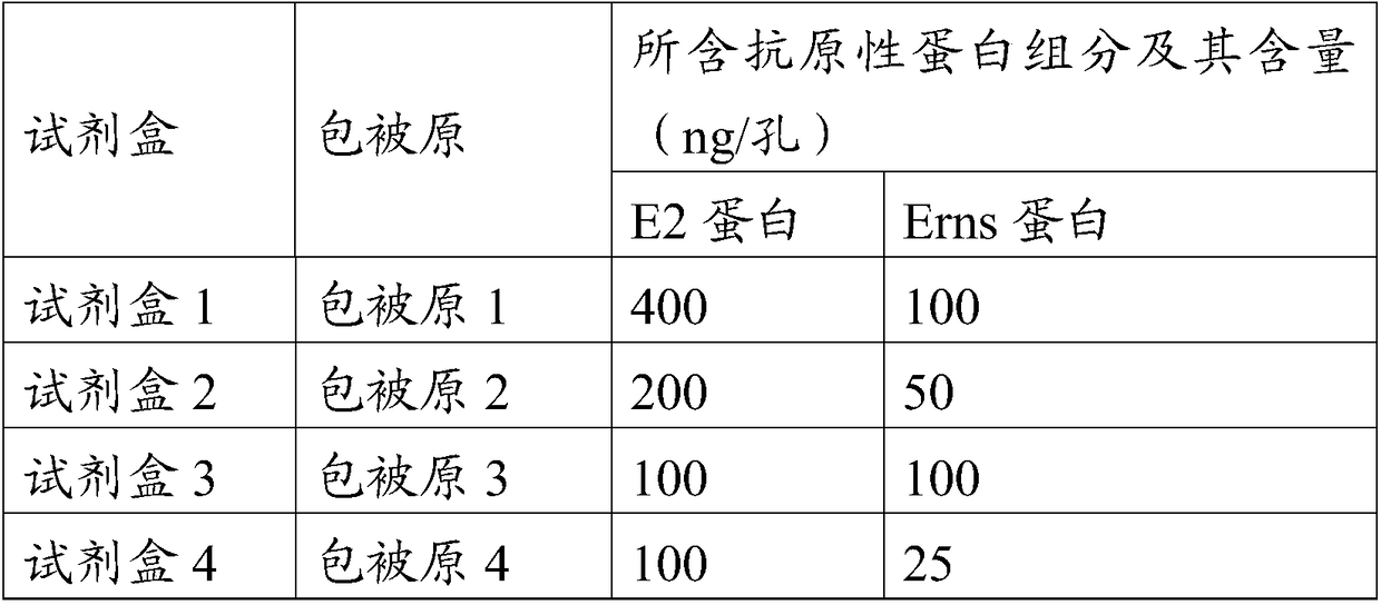 A kind of swine fever antibody detection system and preparation method thereof