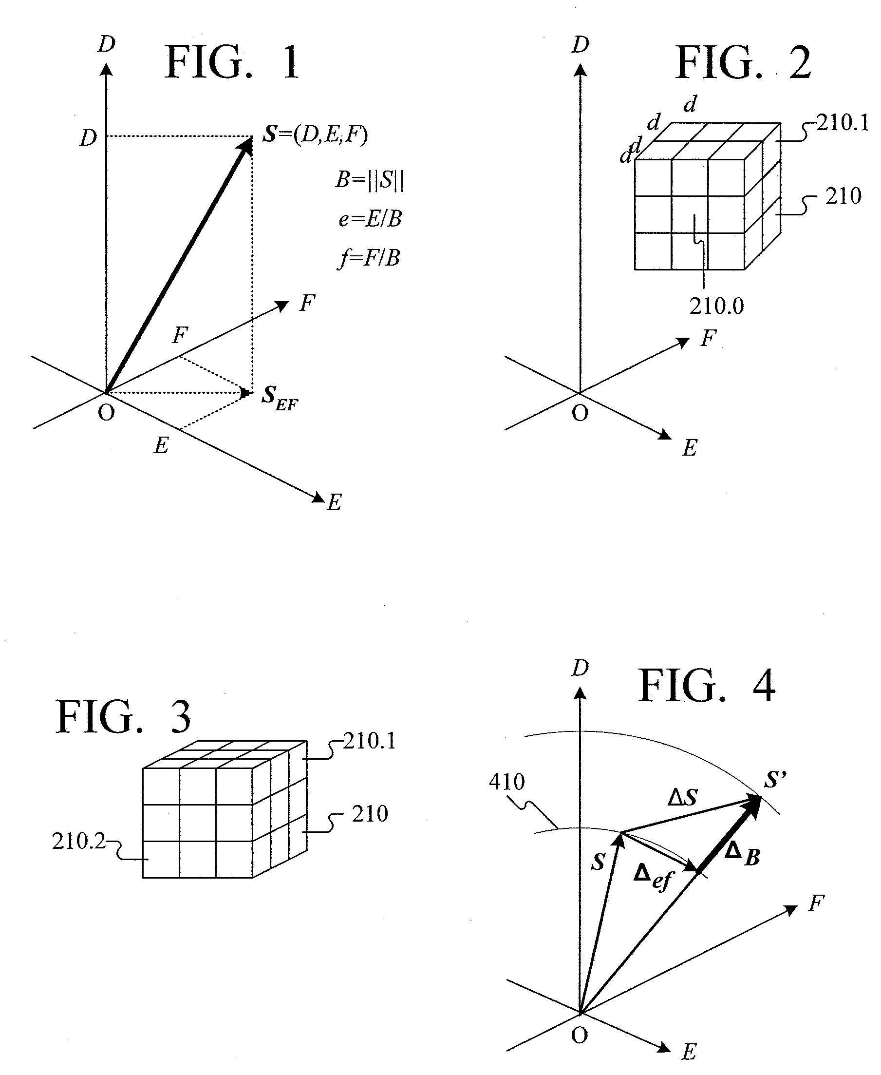 Color quantization based on desired upper bound for relative quantization step