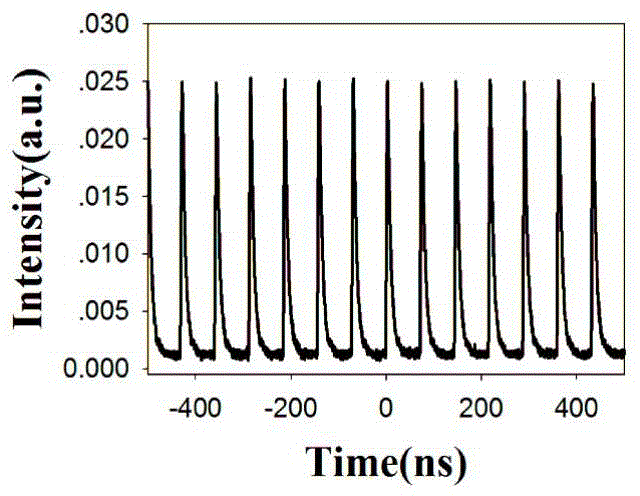 Double-cladding thulium-doped all-fiber ultrafast laser based on nonlinear polarization rotation mode locking