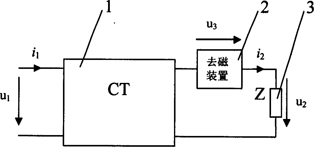 Electromagnetic current mutual inductor iron core on-line demagnetizing method