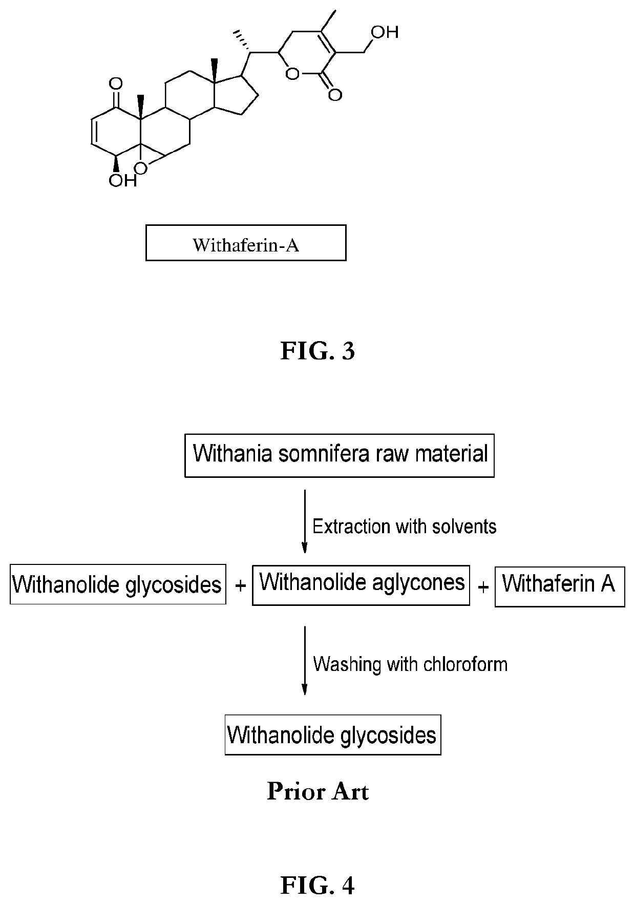 Withania somnifera composition, method of preparation and use thereof