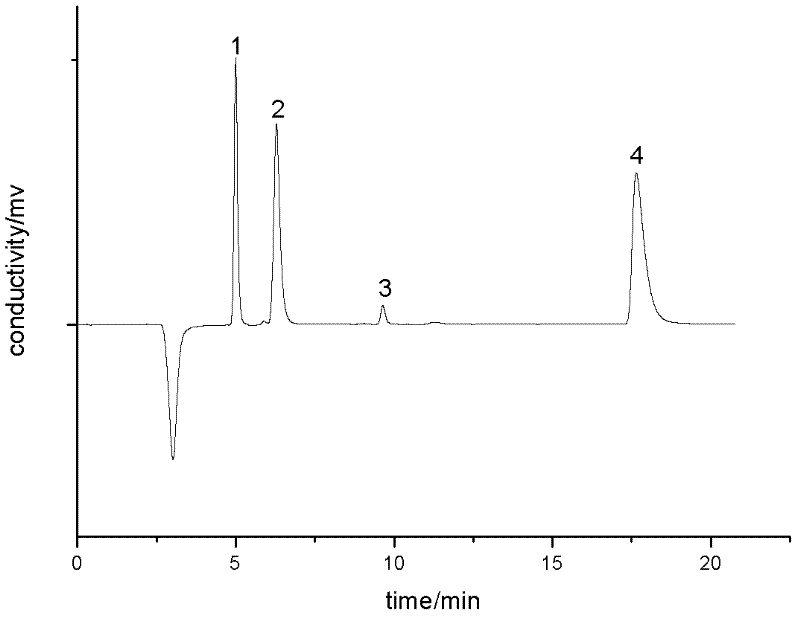 Method for simultaneous determination of dichloroacetic acid, gluconic acid and acetic acid in compound diisopropylamine dichloroacetate tablets by ion chromatography