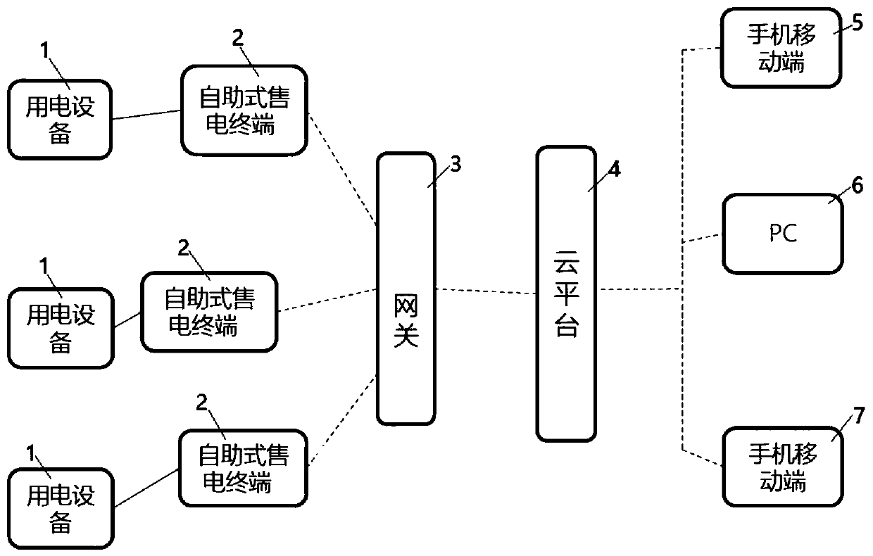 Self-service electricity selling terminal and self-service electricity selling method