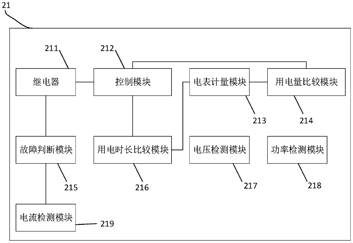 Self-service electricity selling terminal and self-service electricity selling method