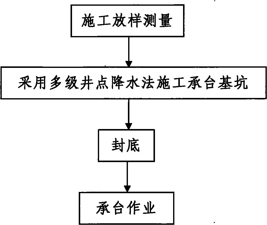 Multi-stage light well point dewatering construction process for Yellow River flood plain bearing platform construction