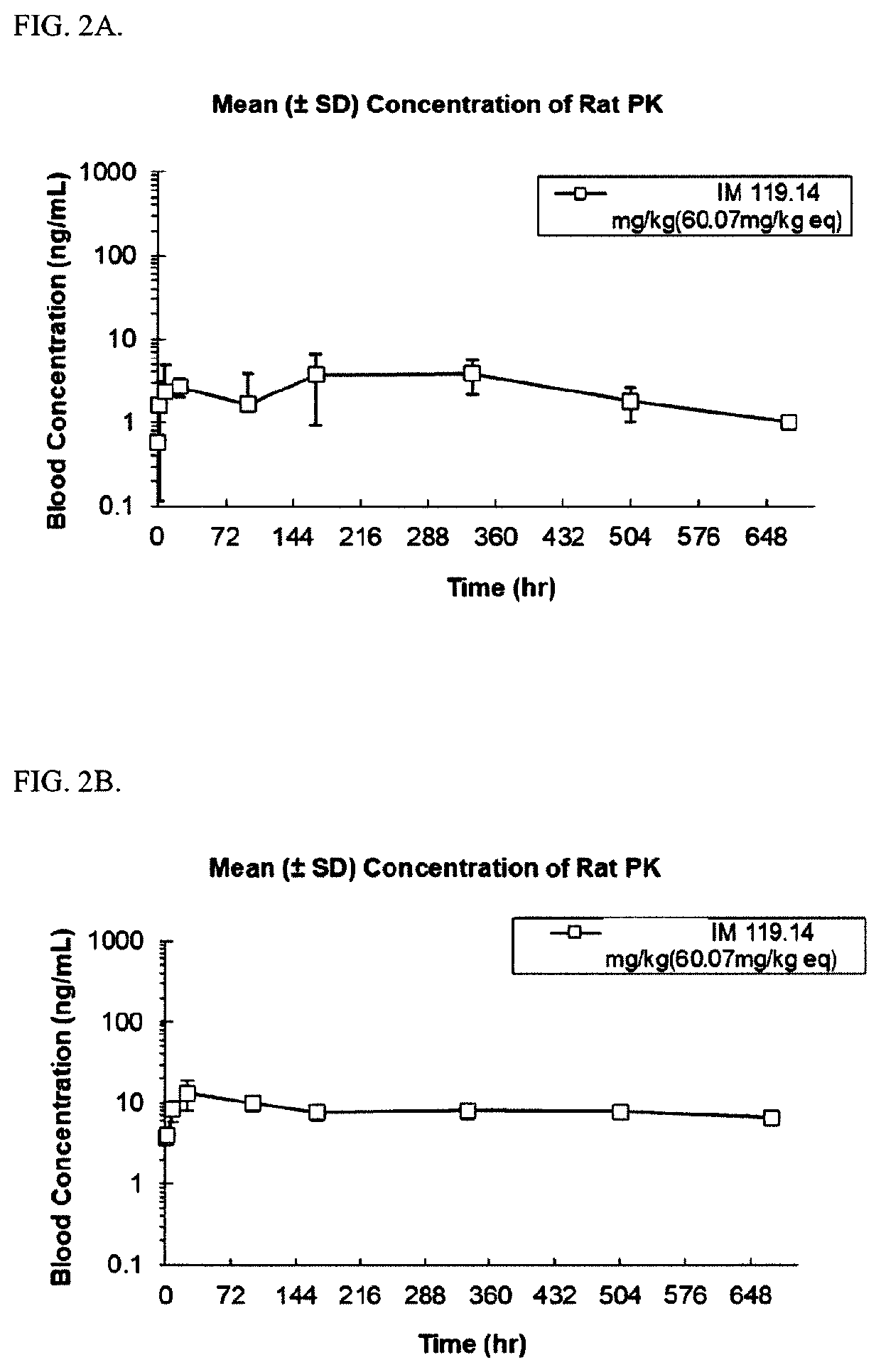 Abuse-resistant long-acting release opioid prodrugs