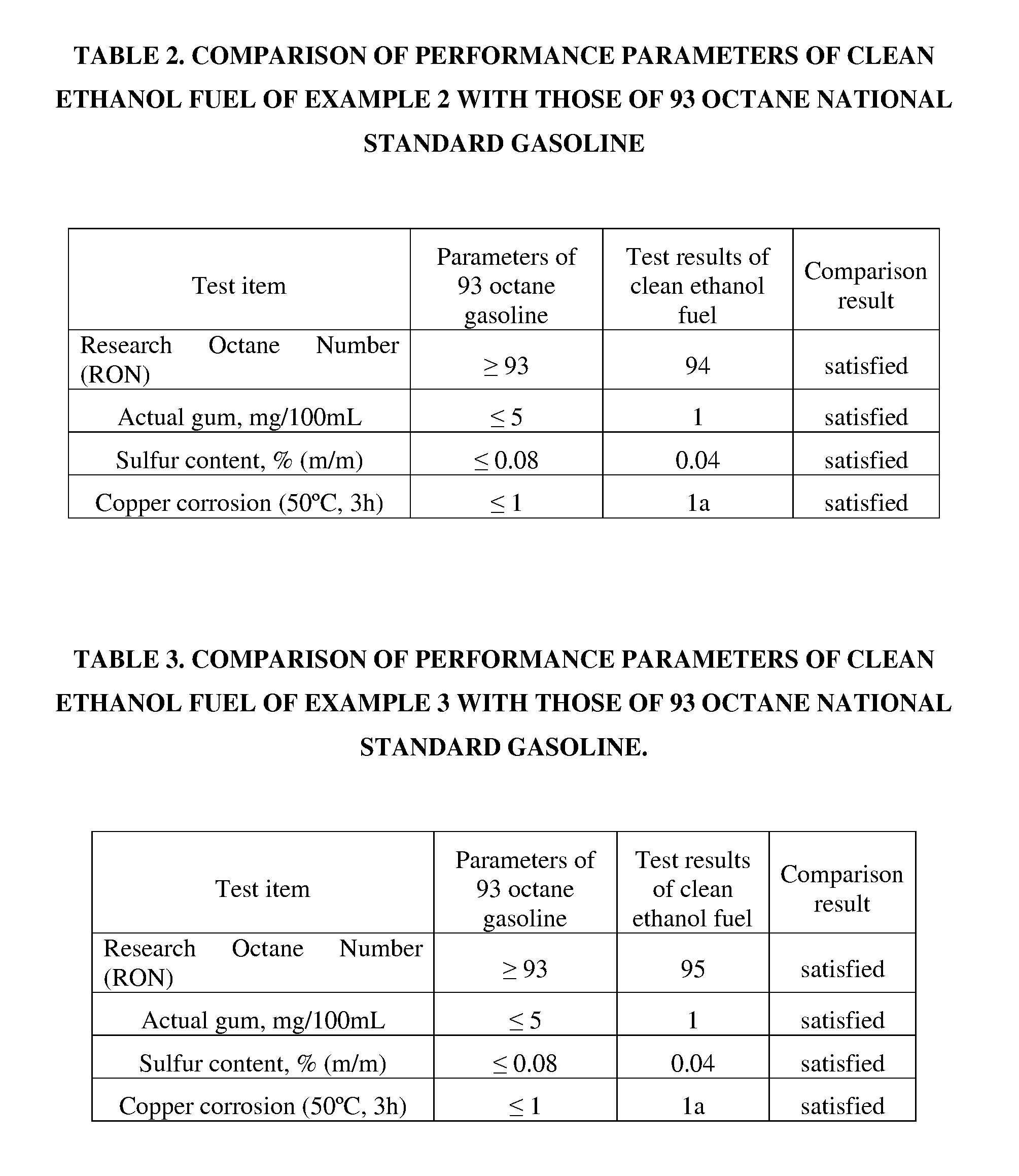 Ethanol modifier and its application