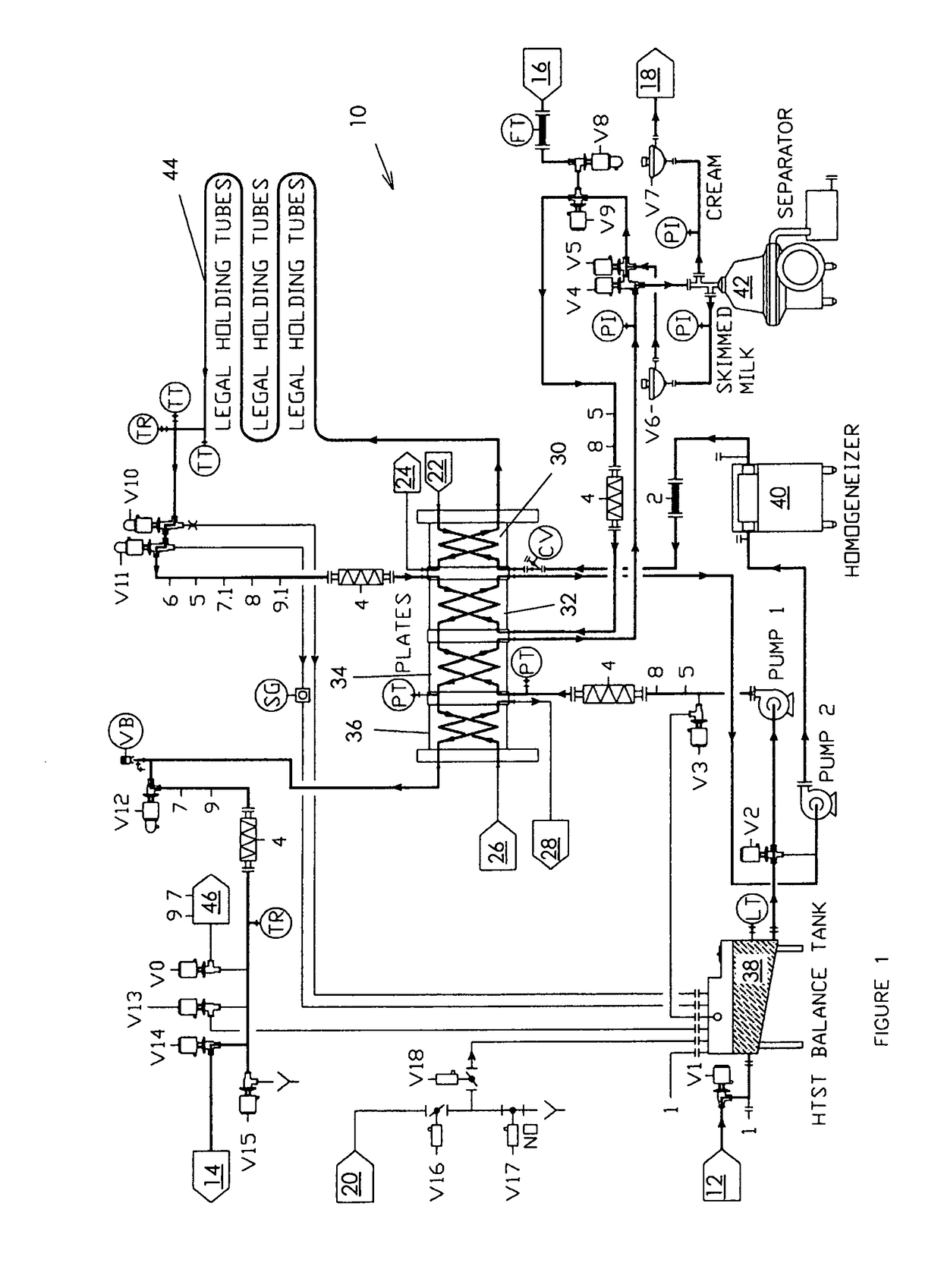 Method for controlling microbiological contamination in a heat exchanger while processing a food product