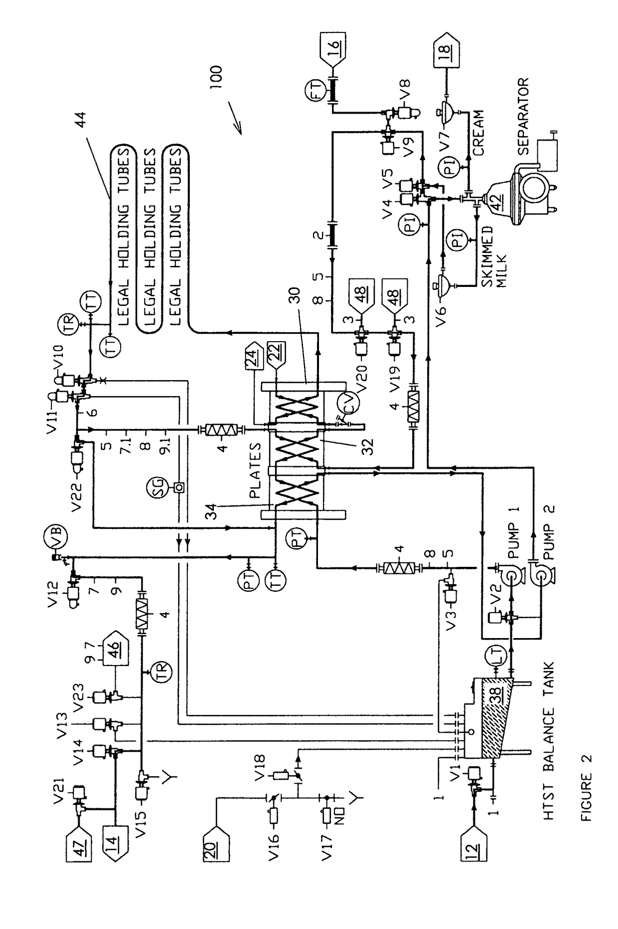 Method for controlling microbiological contamination in a heat exchanger while processing a food product