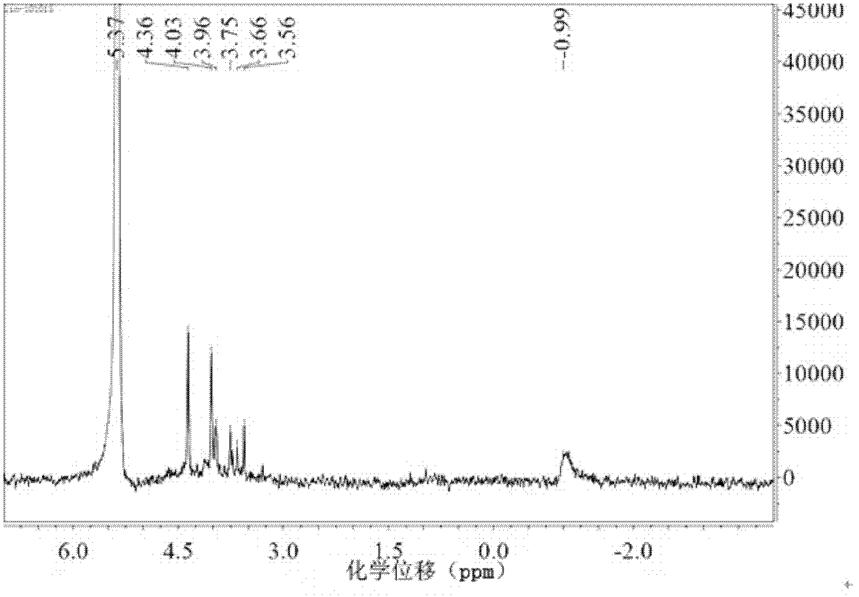 Method for abstracting and enriching organic phosphorus in substrate sludge