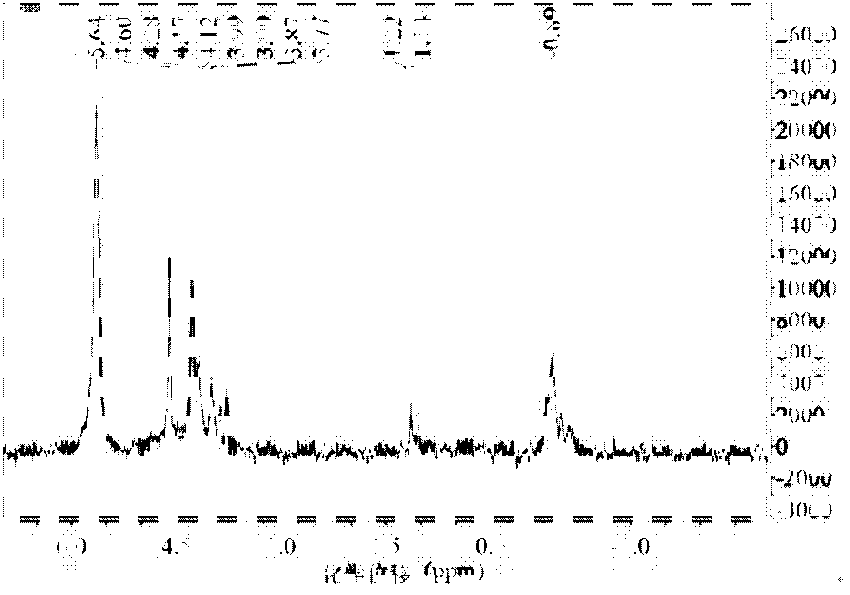 Method for abstracting and enriching organic phosphorus in substrate sludge