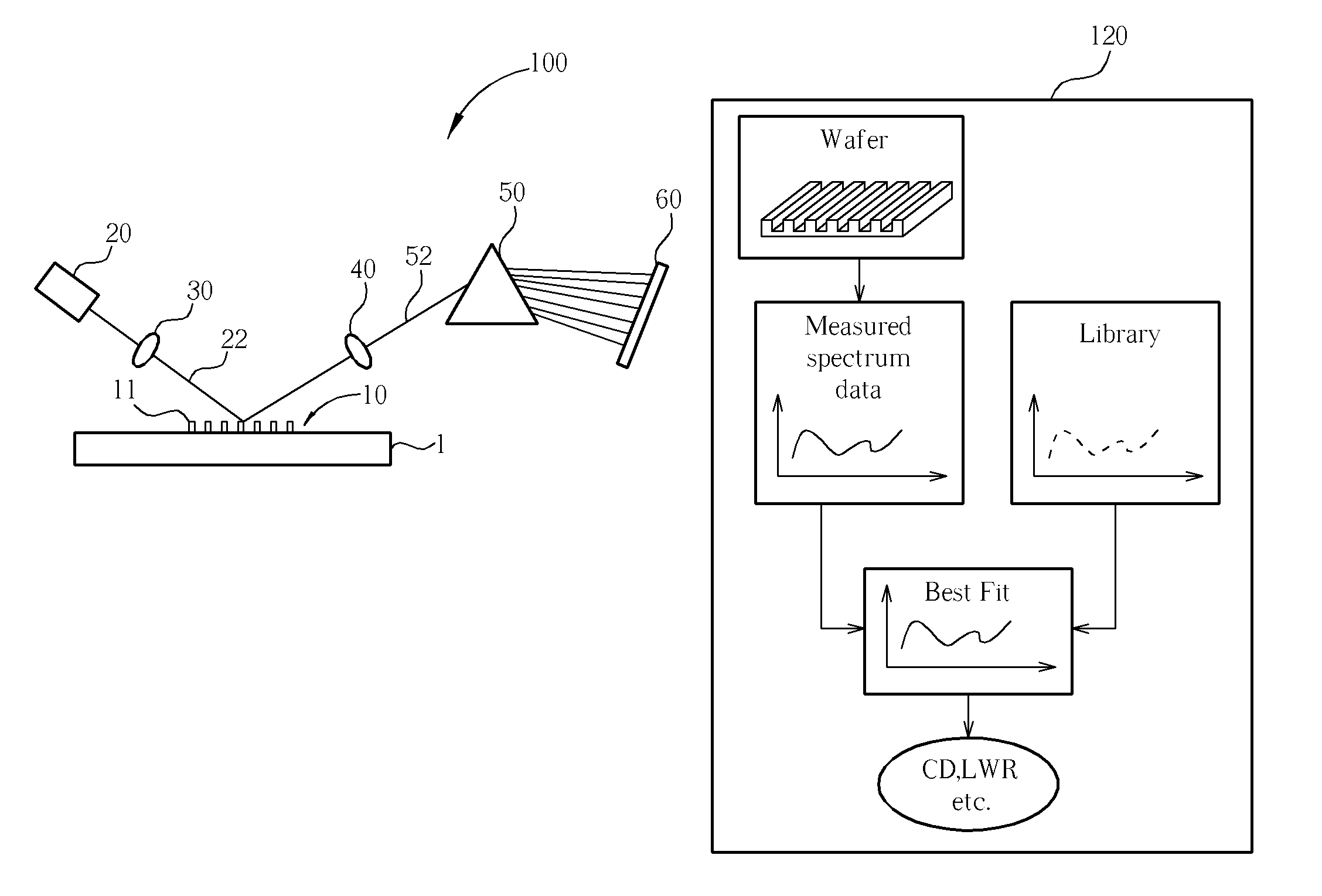 Method for characterizing line width roughness (LWR) of printed features