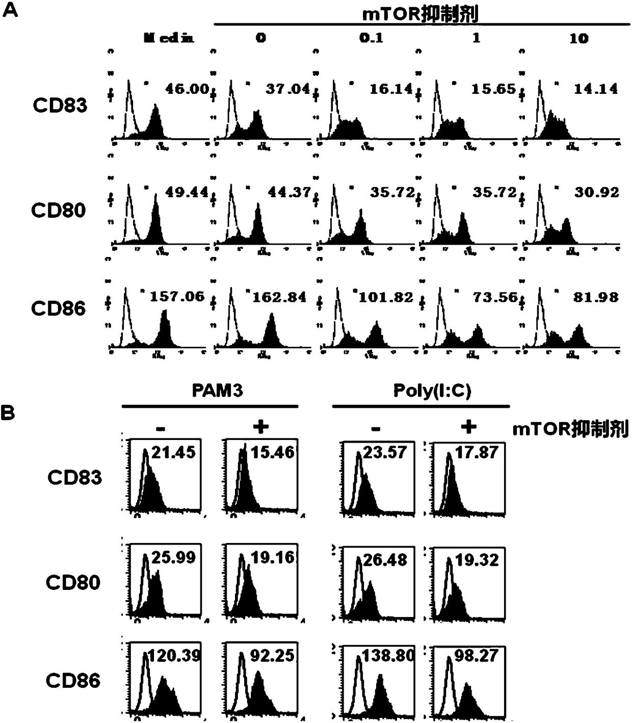 Preparation method and application of tolerogenic dendritic cells capable of keeping stability in inflammatory environment
