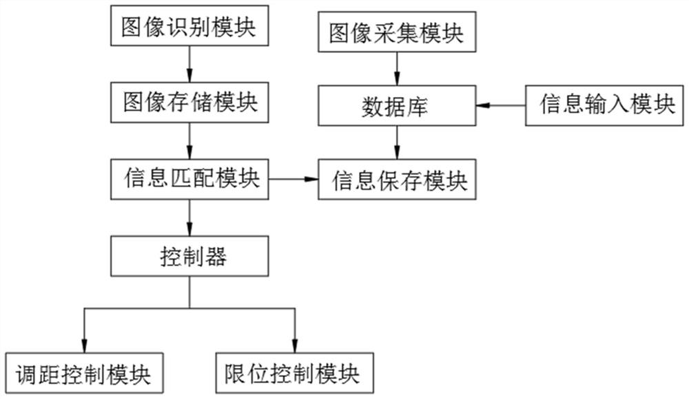 A tablet separation system with intelligent tablet recognition and automatic distance adjustment