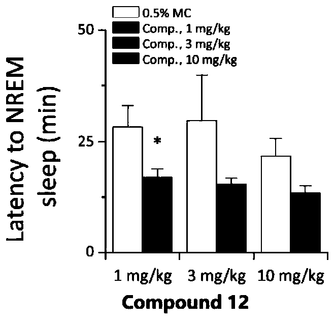 Melatonin (MT1/MT2) receptor stimulant, and preparation method and application thereof