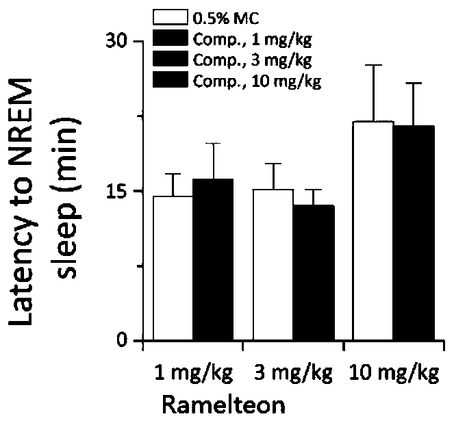 Melatonin (MT1/MT2) receptor stimulant, and preparation method and application thereof