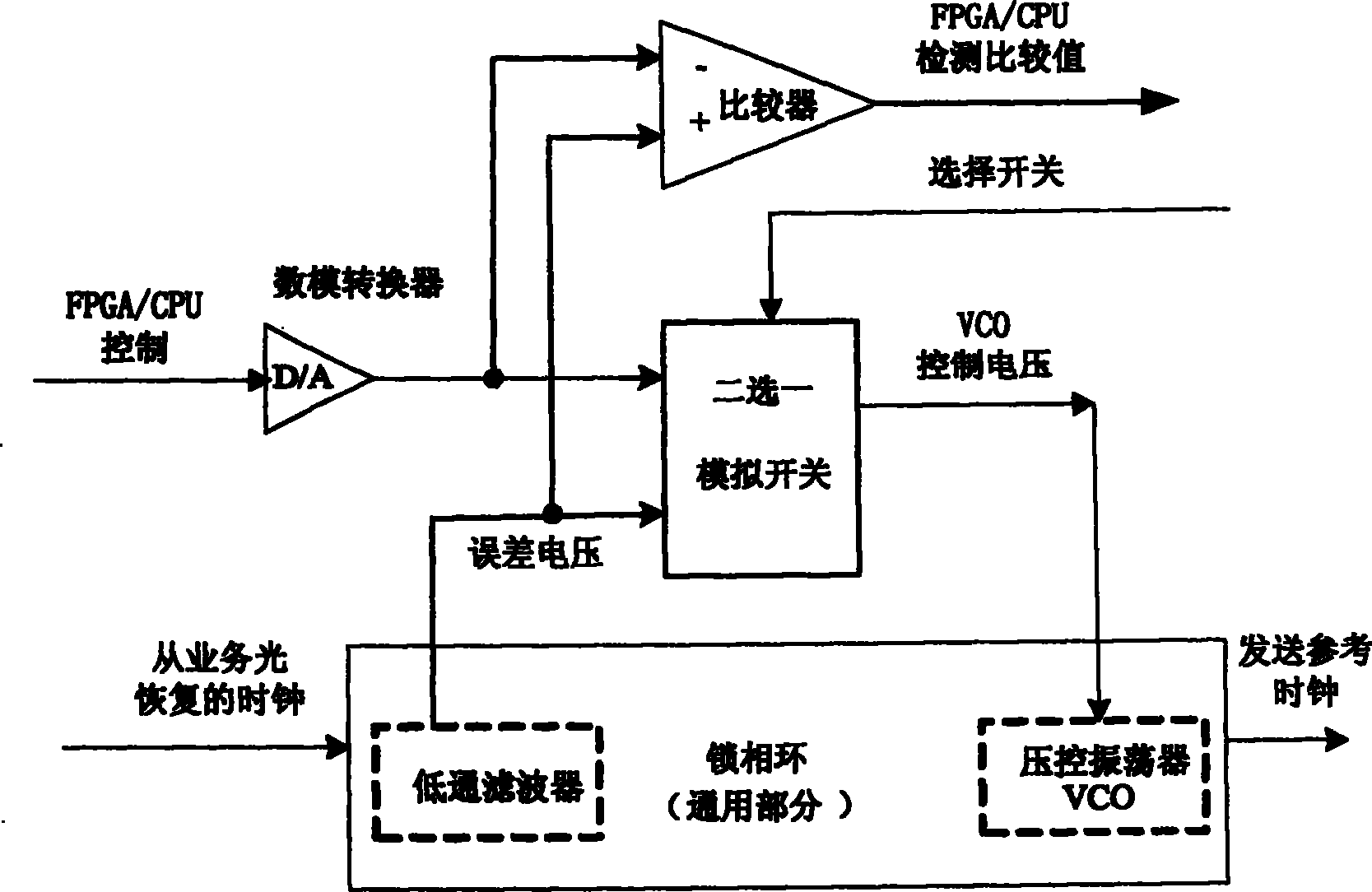 Reference clock sending circuit and method for light repeat plate