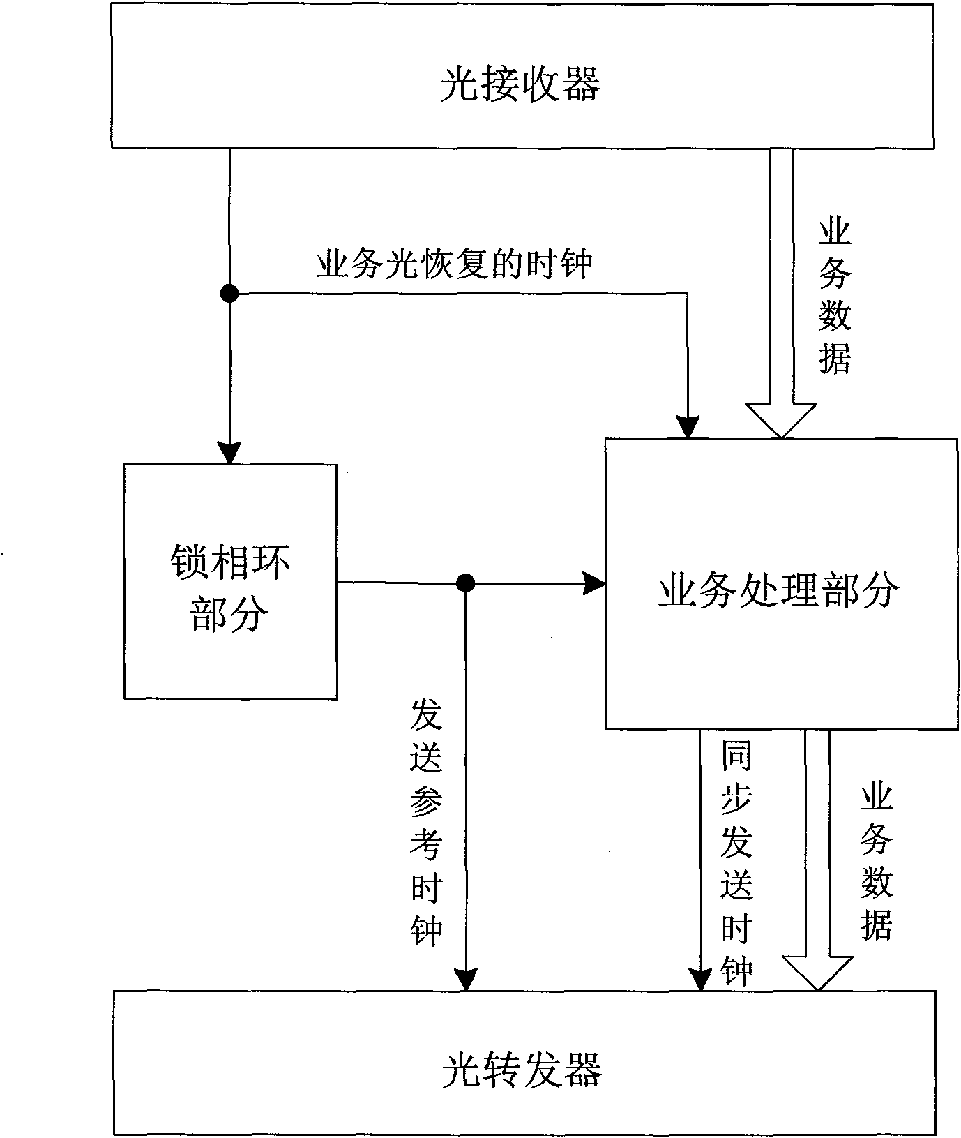 Reference clock sending circuit and method for light repeat plate