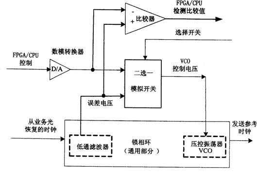 Reference clock sending circuit and method for light repeat plate