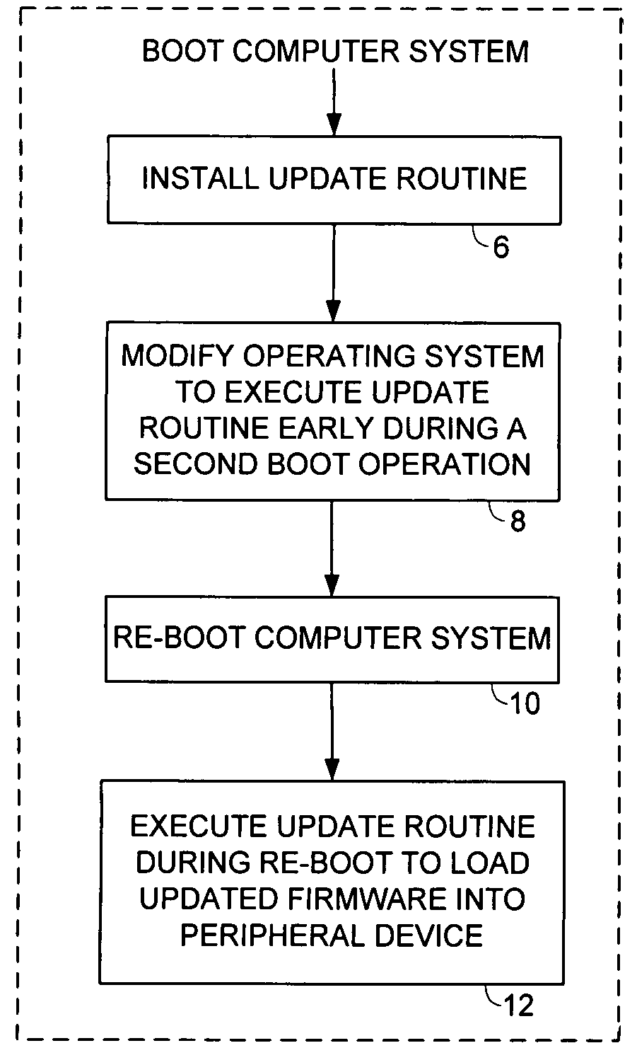 Updating firmware of a peripheral device
