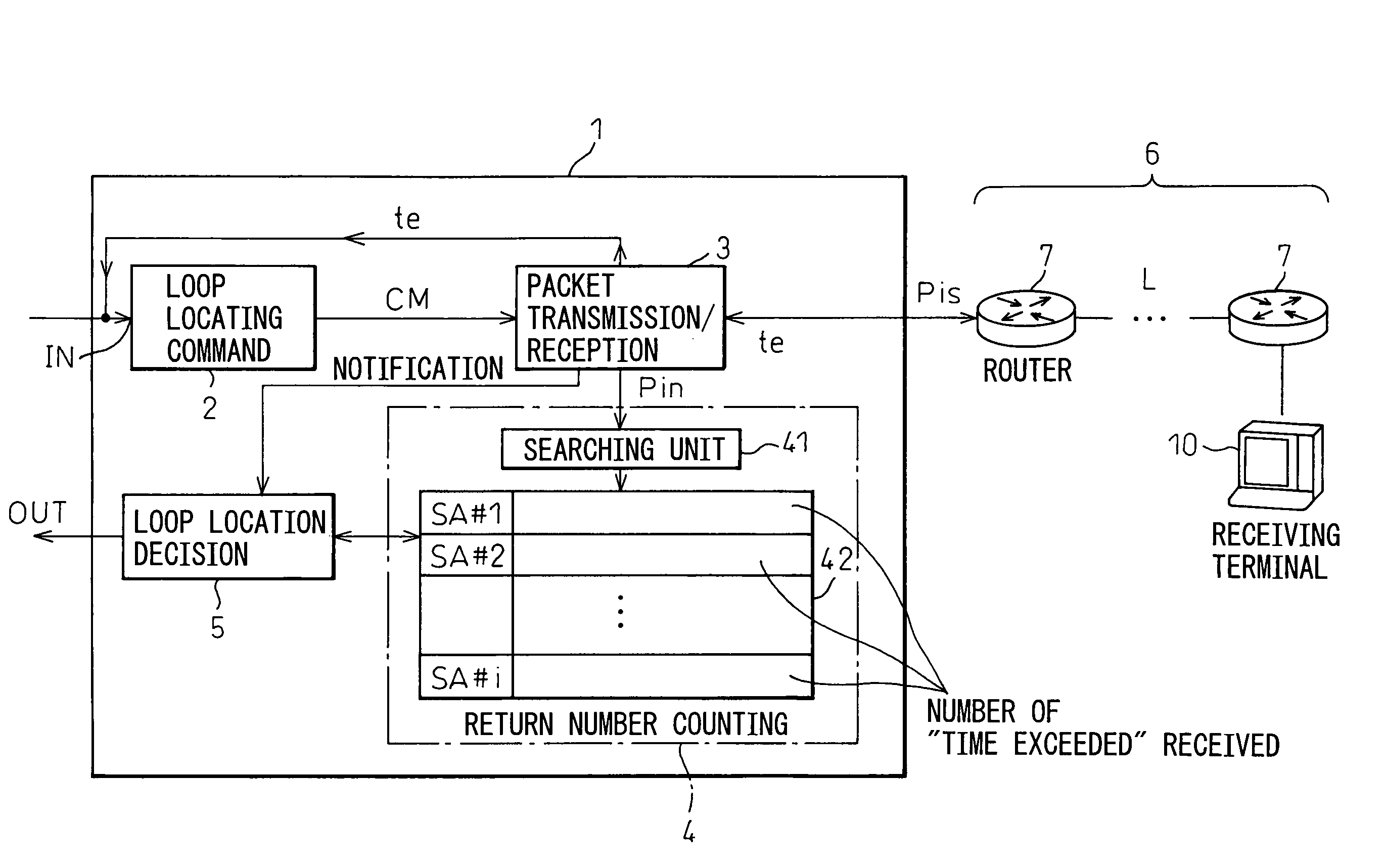 Loop locating apparatus and loop locating method in layer 3 network