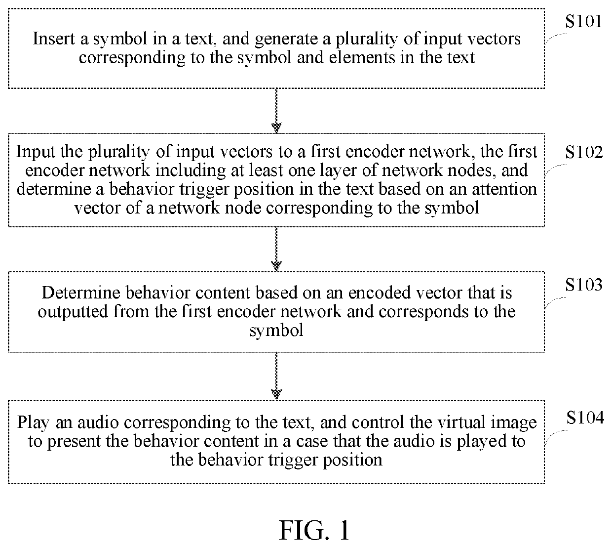 Method and device for behavior control of virtual image based on text, and medium