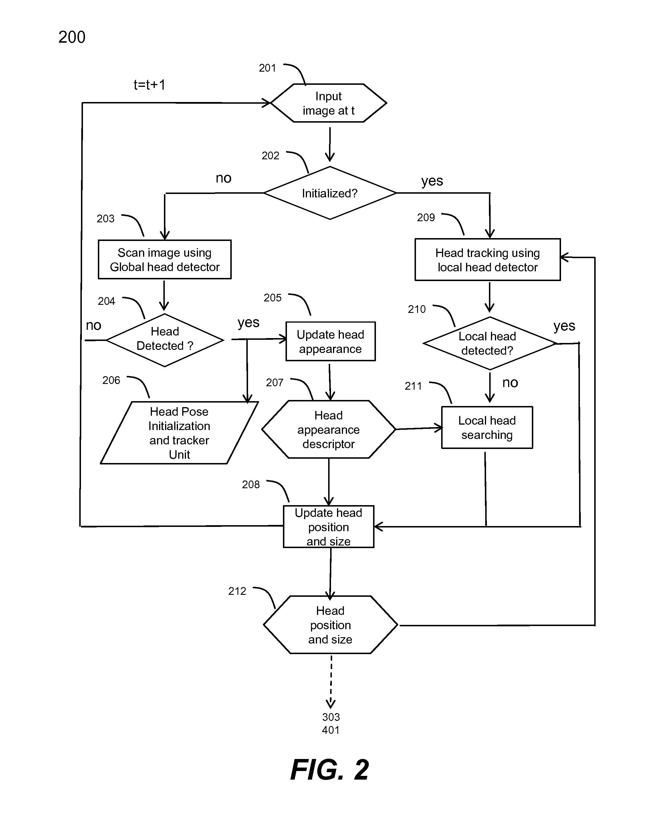 Method and system for head tracking and pose estimation
