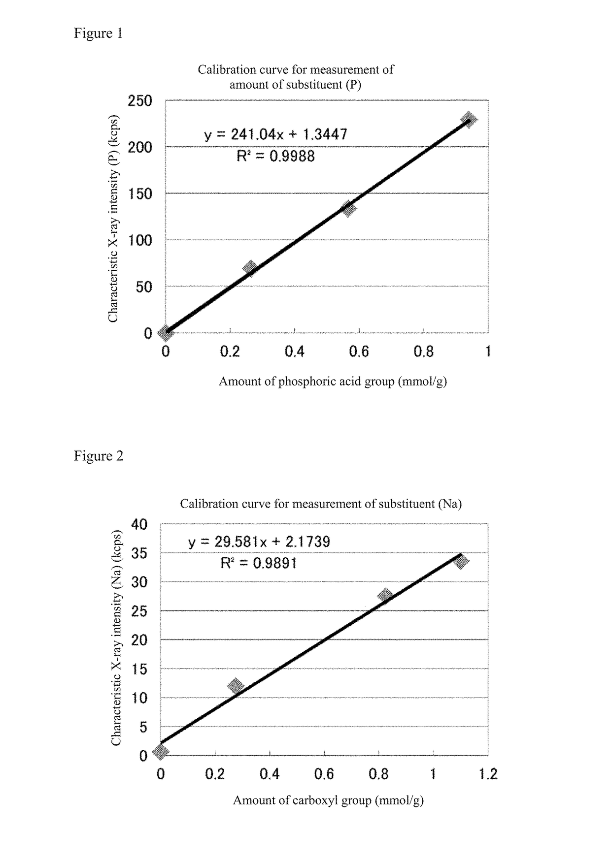 Methods for producing ultrafine fiber and ultrafine fiber-containing sheet, sheet obtained thereby, and resin composite comprising laminated resins