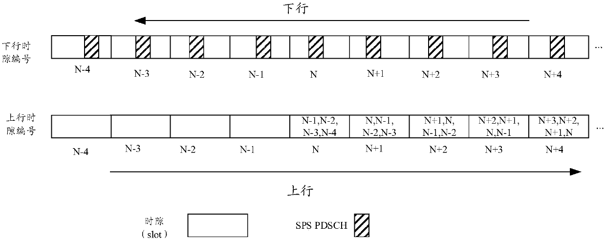 Feedback information transmission method and device