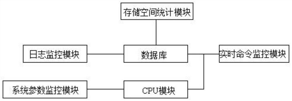 Sequencing data analyzing and monitoring system based on distributed computing