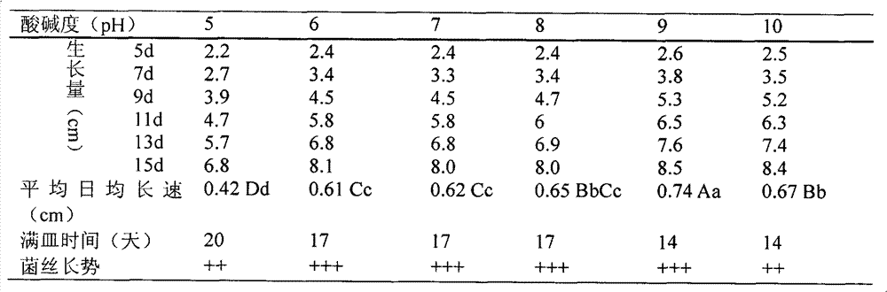 Coprinus atramentarius and cultivation method thereof