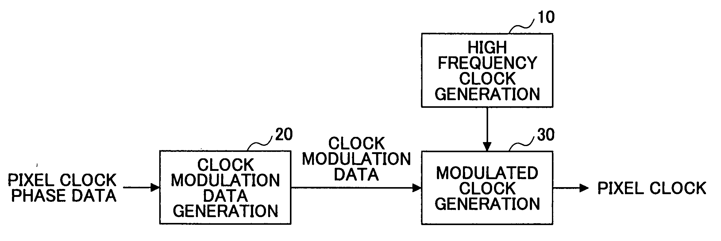 Pixel clock generation circuit