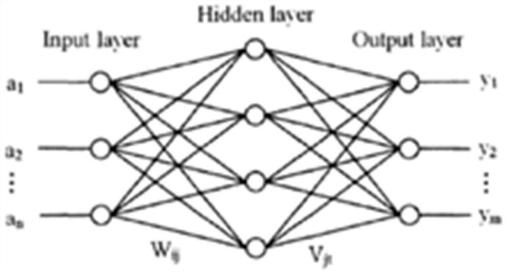 Novel BP neural network calculation method and flexible factor optimization design method thereof