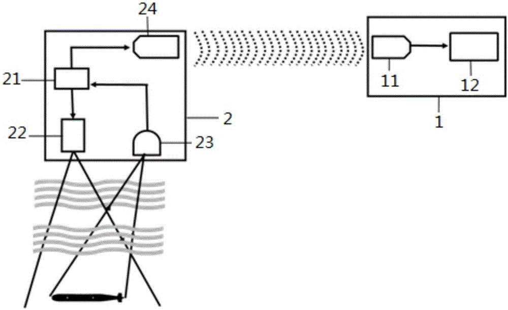 Correlated encryption transmission device and method of underwater optical image