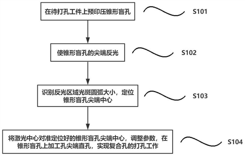 Composite hole laser punching method based on tip bright point guide