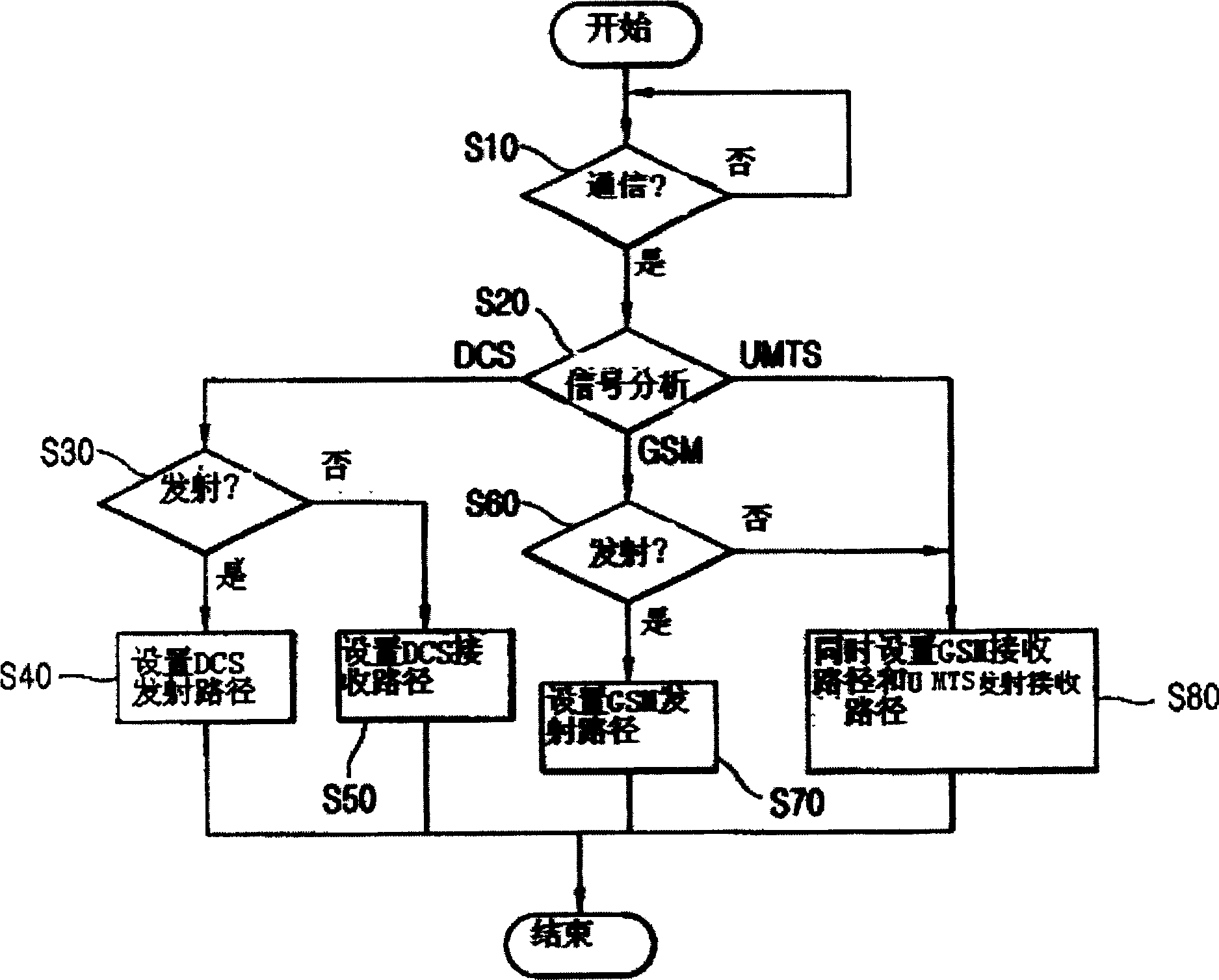 Apparatus and method for configuring high-frequency path of dual mode mobile phone