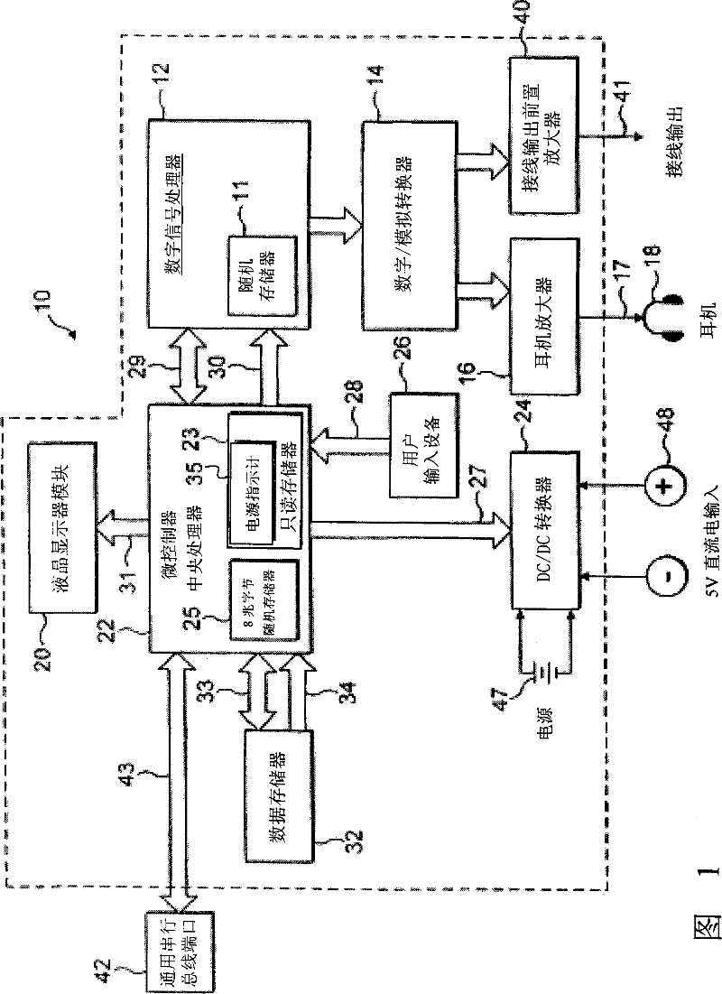 Creation of digital program playback lists in a digital device based on hierarchal grouping of a current digital program