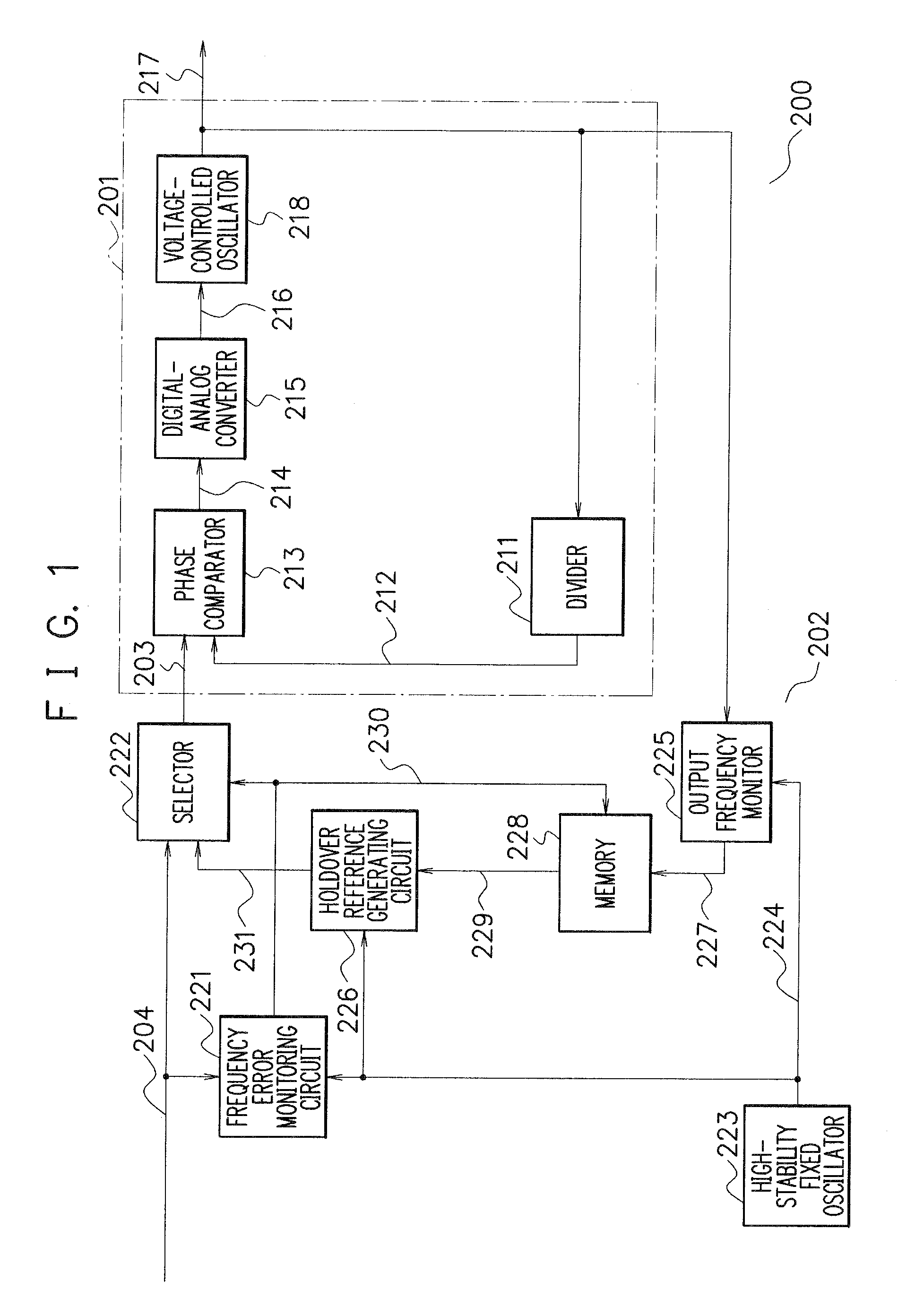 Clock supply circuit and clock supply method