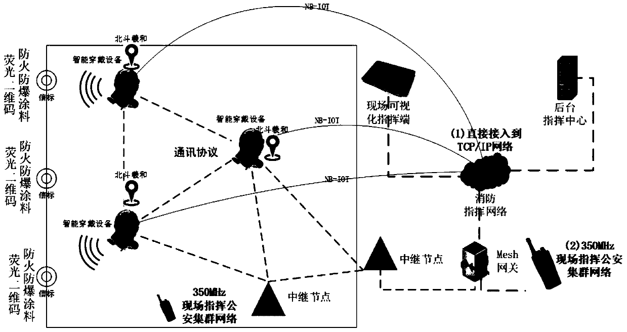 Firefighter positioning and vital sign monitoring method in complex emergency rescue environment