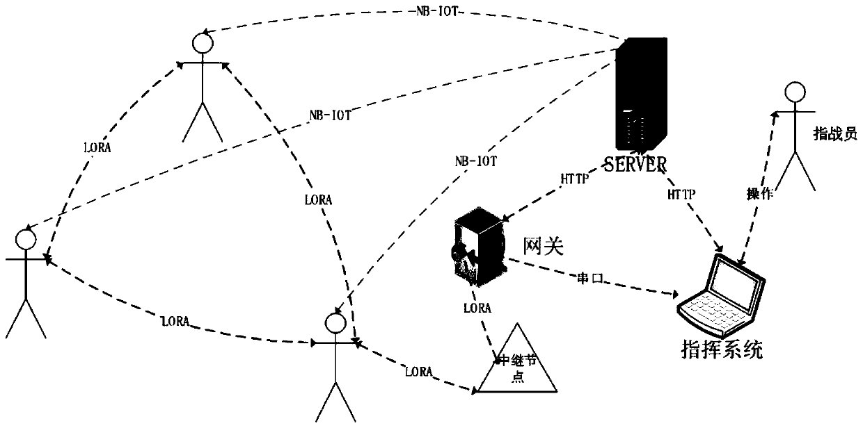 Firefighter positioning and vital sign monitoring method in complex emergency rescue environment